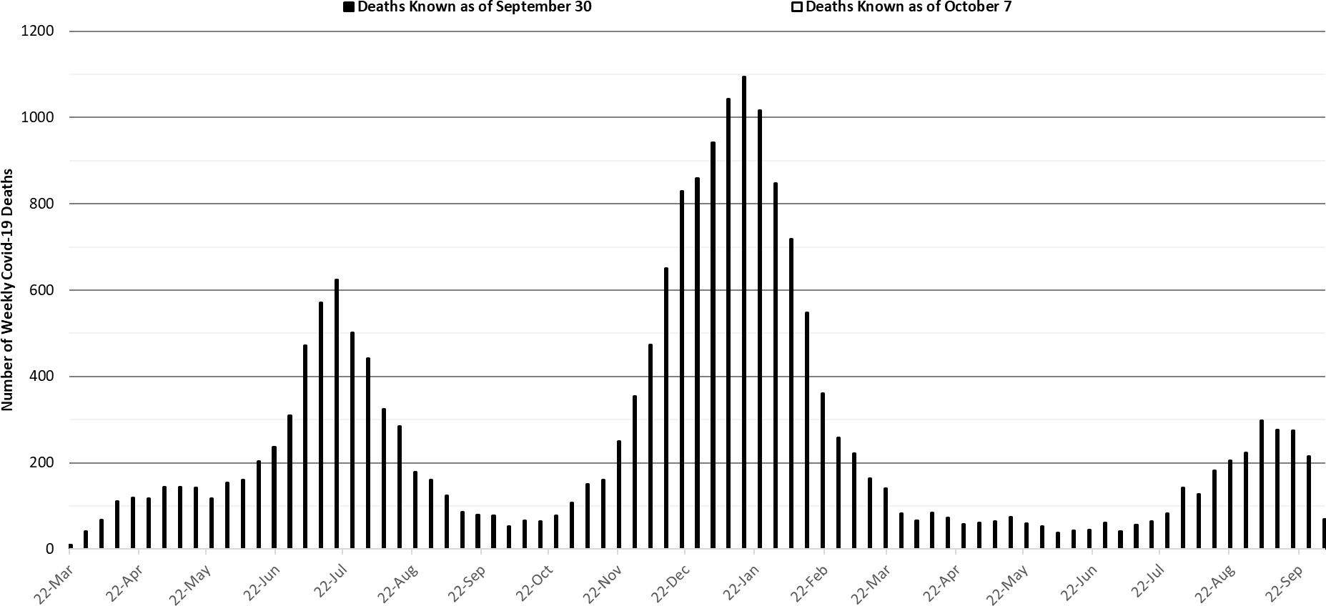 COVID-19 Disease Outbreak Forecast