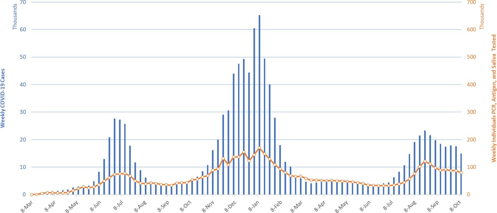 COVID-19 Disease Outbreak Forecast