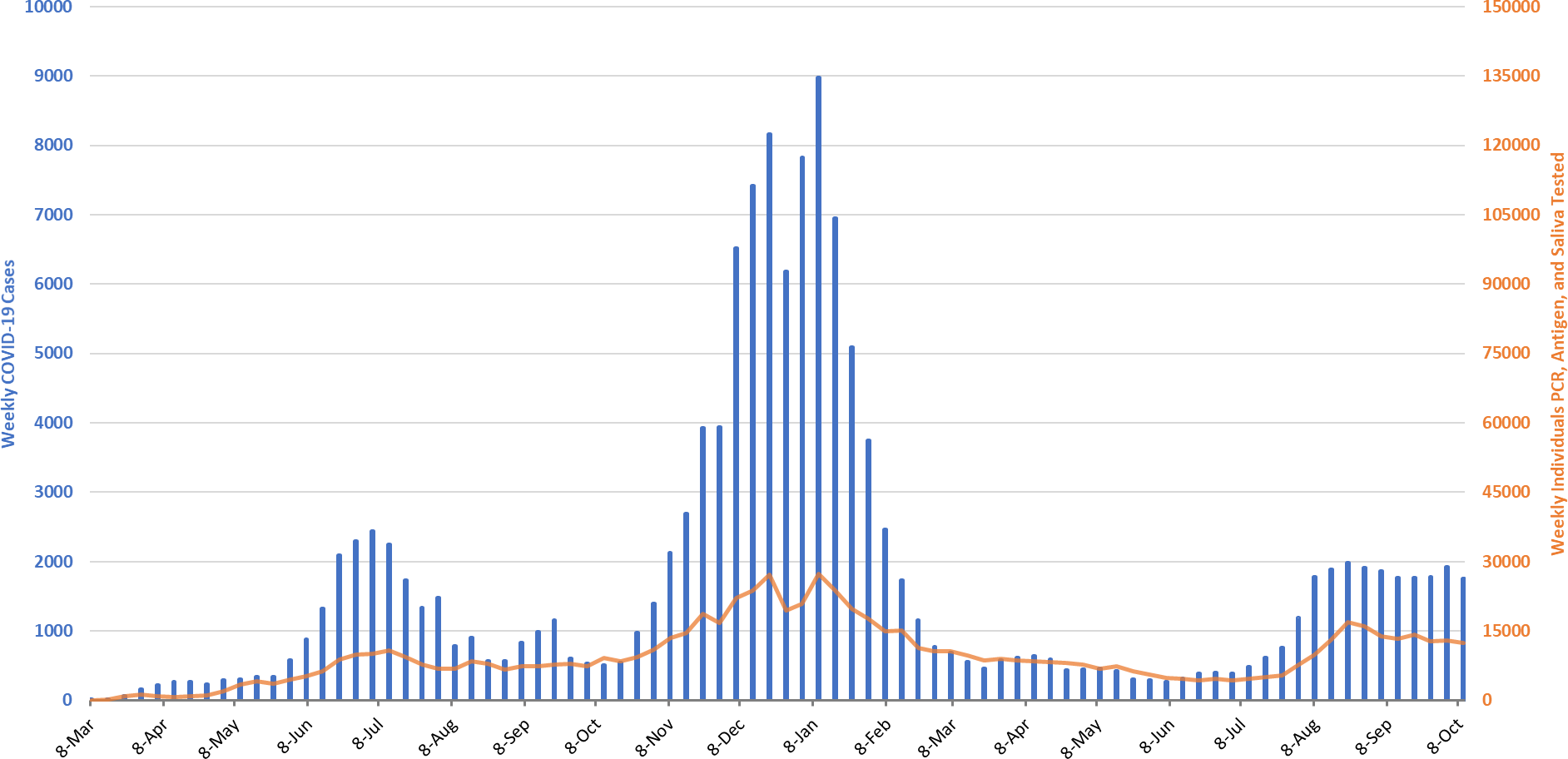 COVID-19 Disease Outbreak Forecast