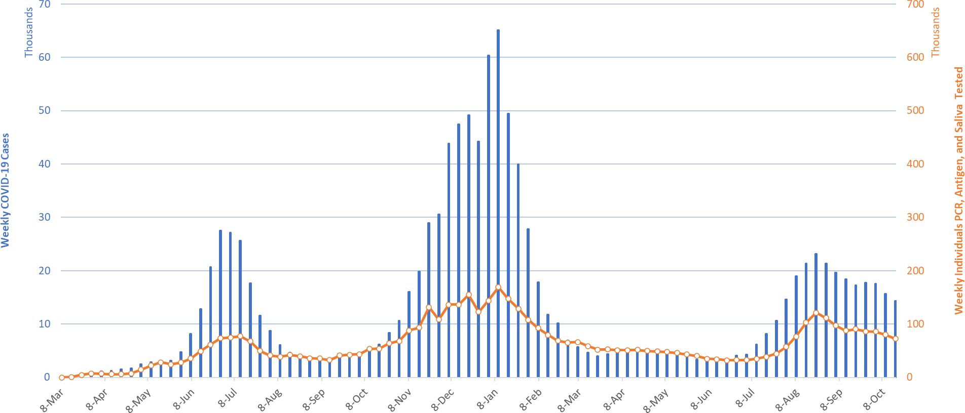 COVID-19 Disease Outbreak Forecast