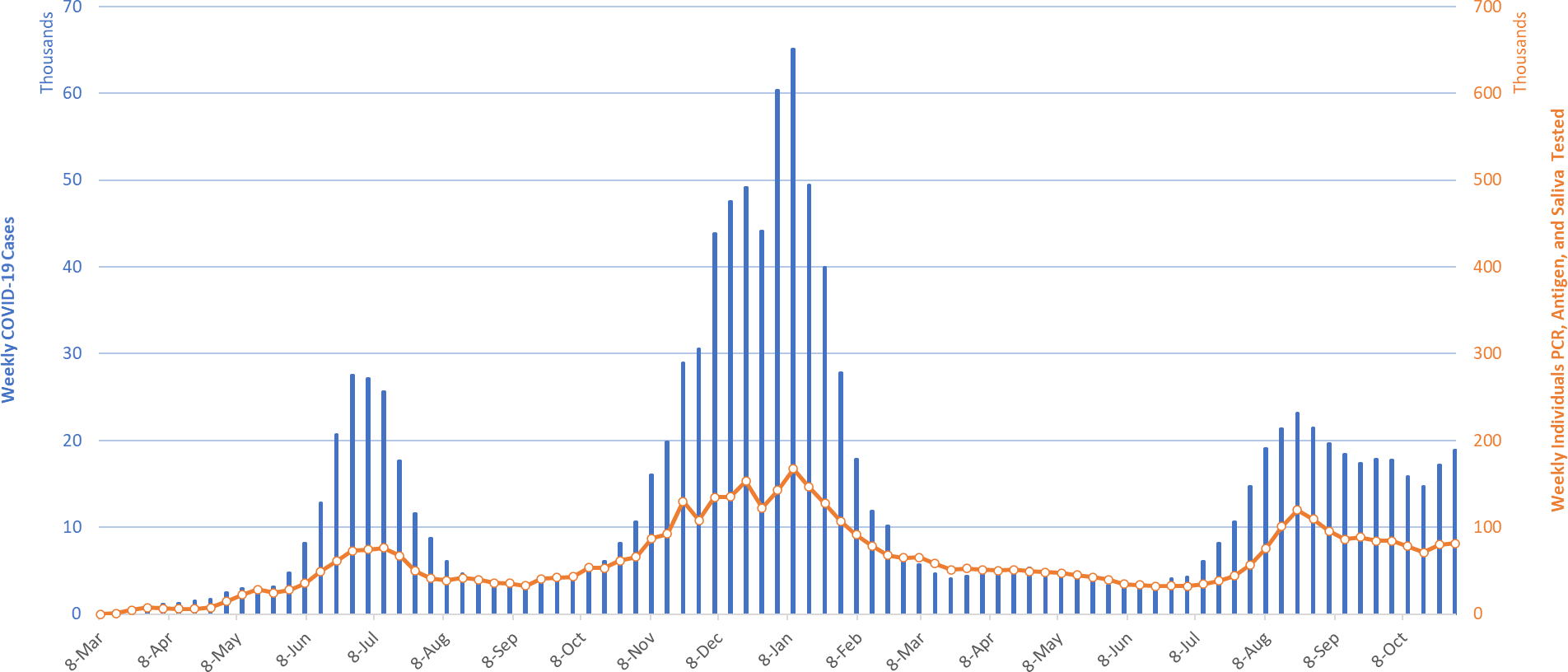 COVID-19 Disease Outbreak Forecast