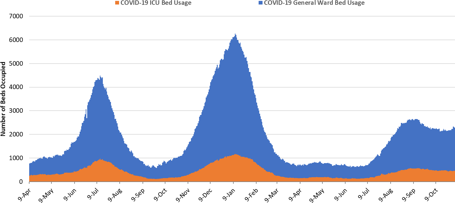 COVID-19 Disease Outbreak Forecast