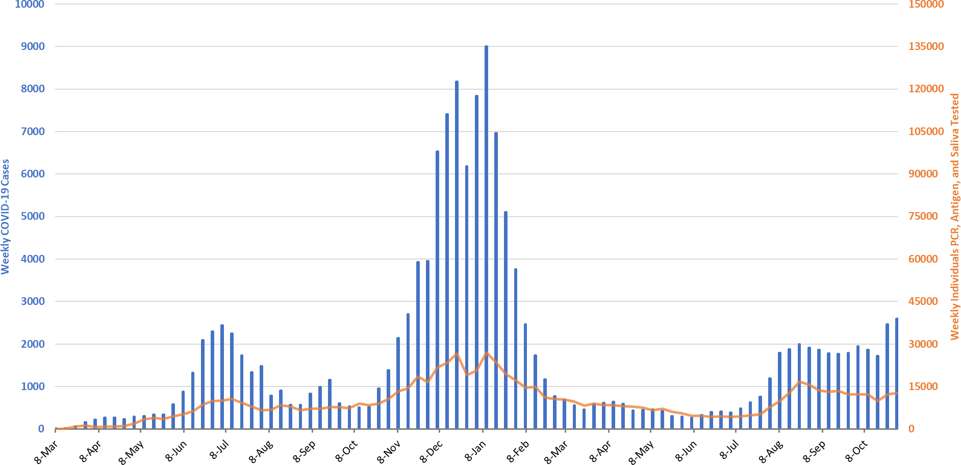 COVID-19 Disease Outbreak Forecast