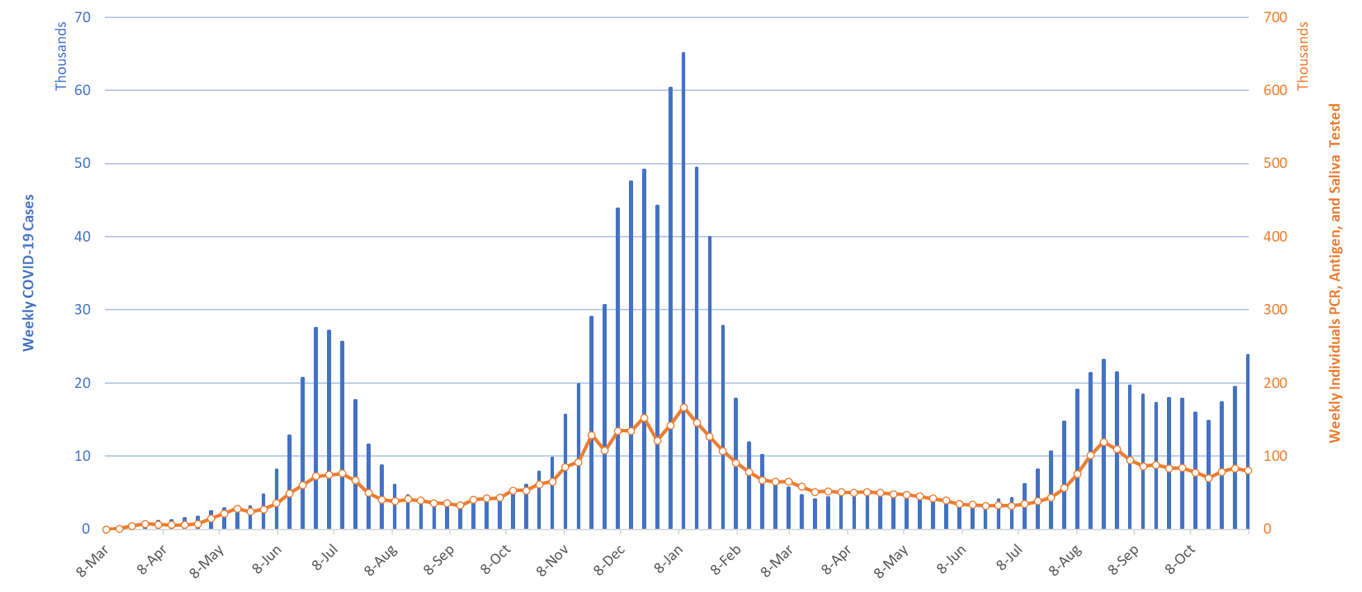 COVID-19 Disease Outbreak Forecast