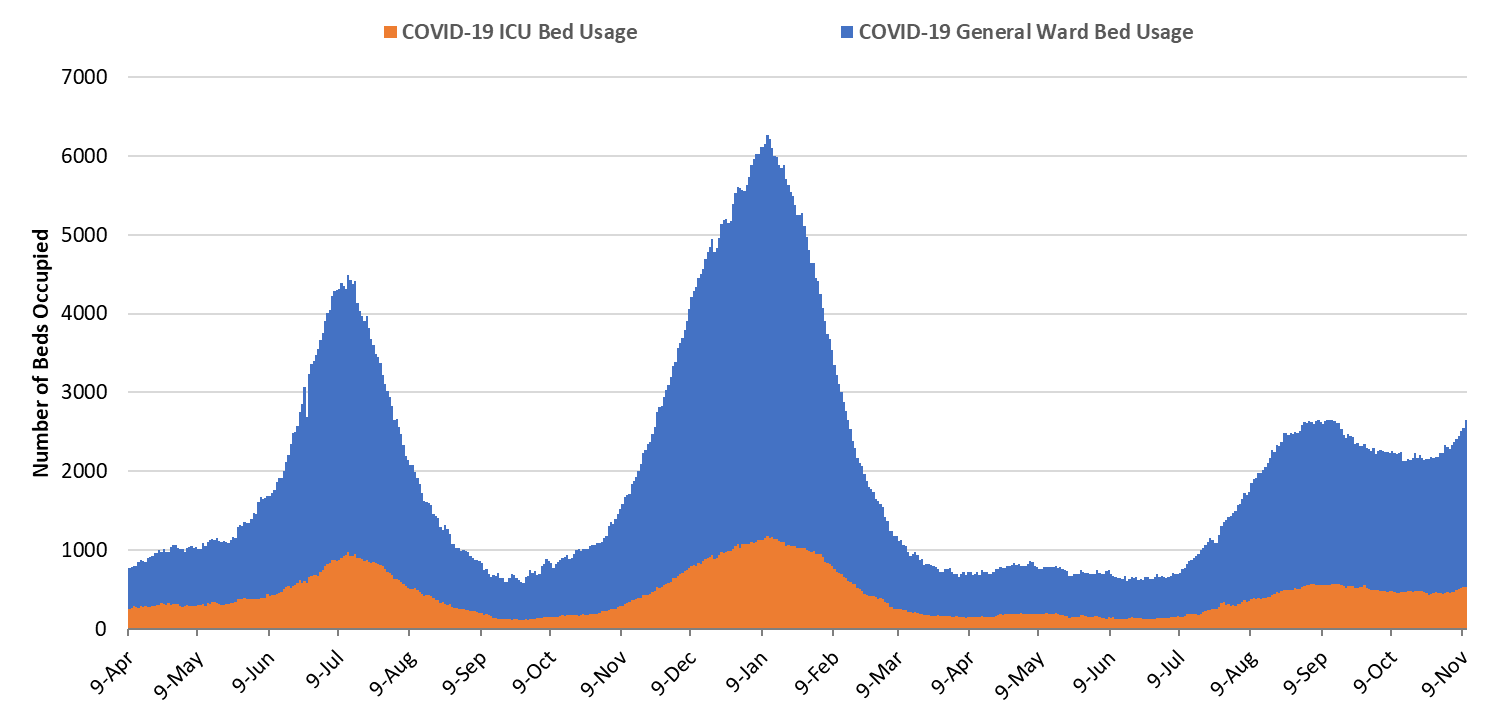 COVID-19 Disease Outbreak Forecast