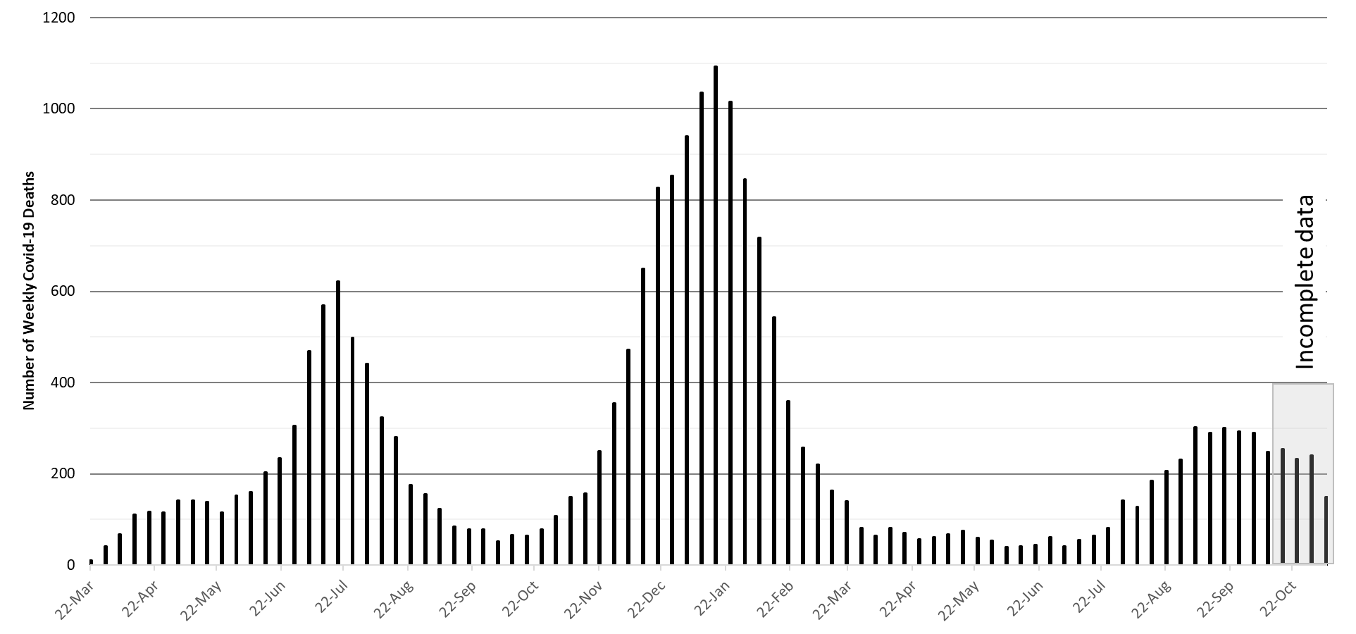 COVID-19 Disease Outbreak Forecast