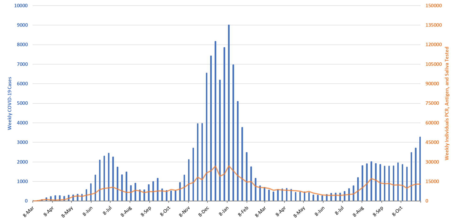 COVID-19 Disease Outbreak Forecast