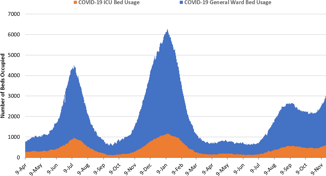 COVID-19 Disease Outbreak Forecast