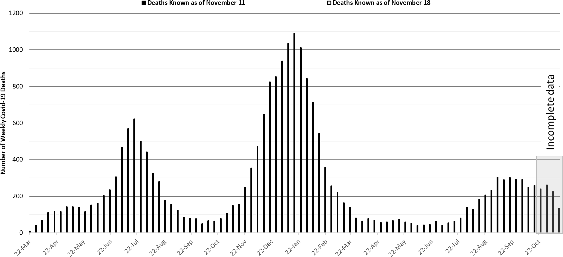 COVID-19 Disease Outbreak Forecast