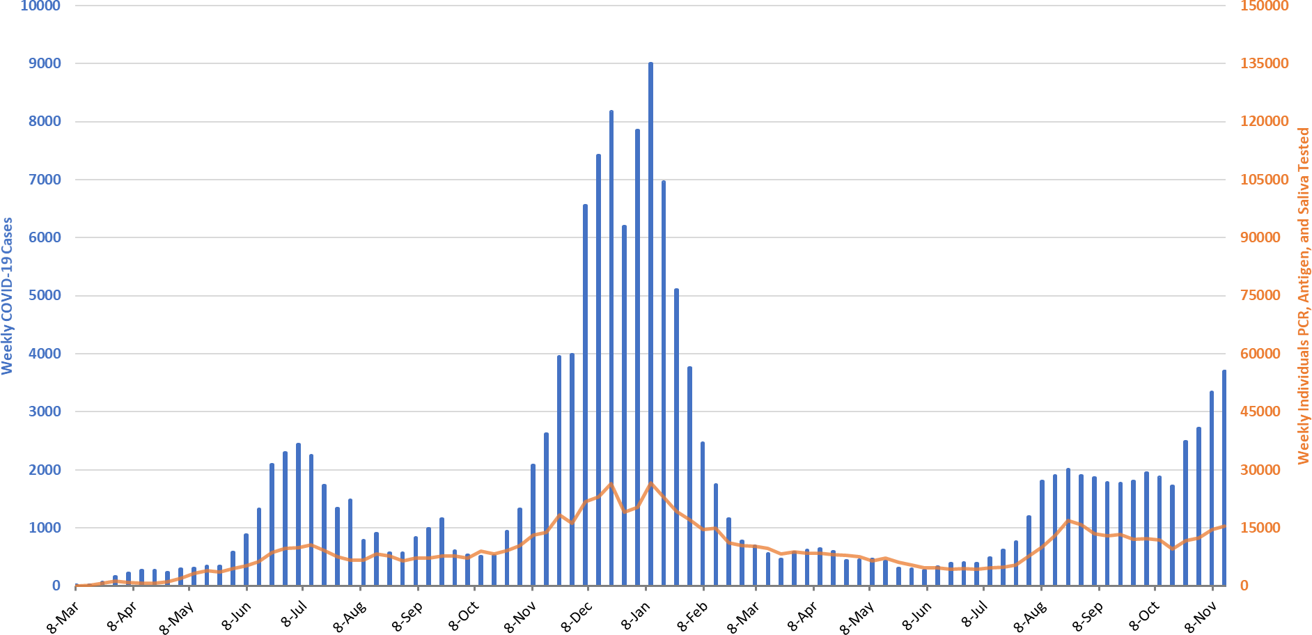 COVID-19 Disease Outbreak Forecast