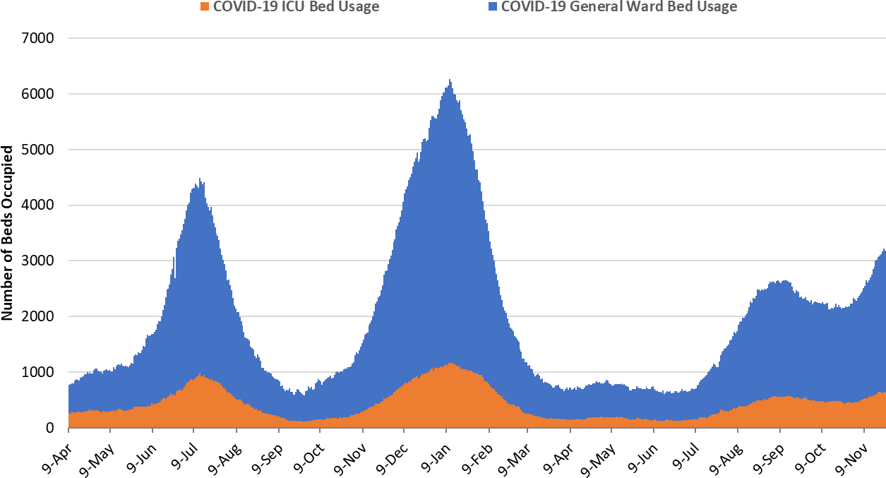 COVID-19 Disease Outbreak Forecast