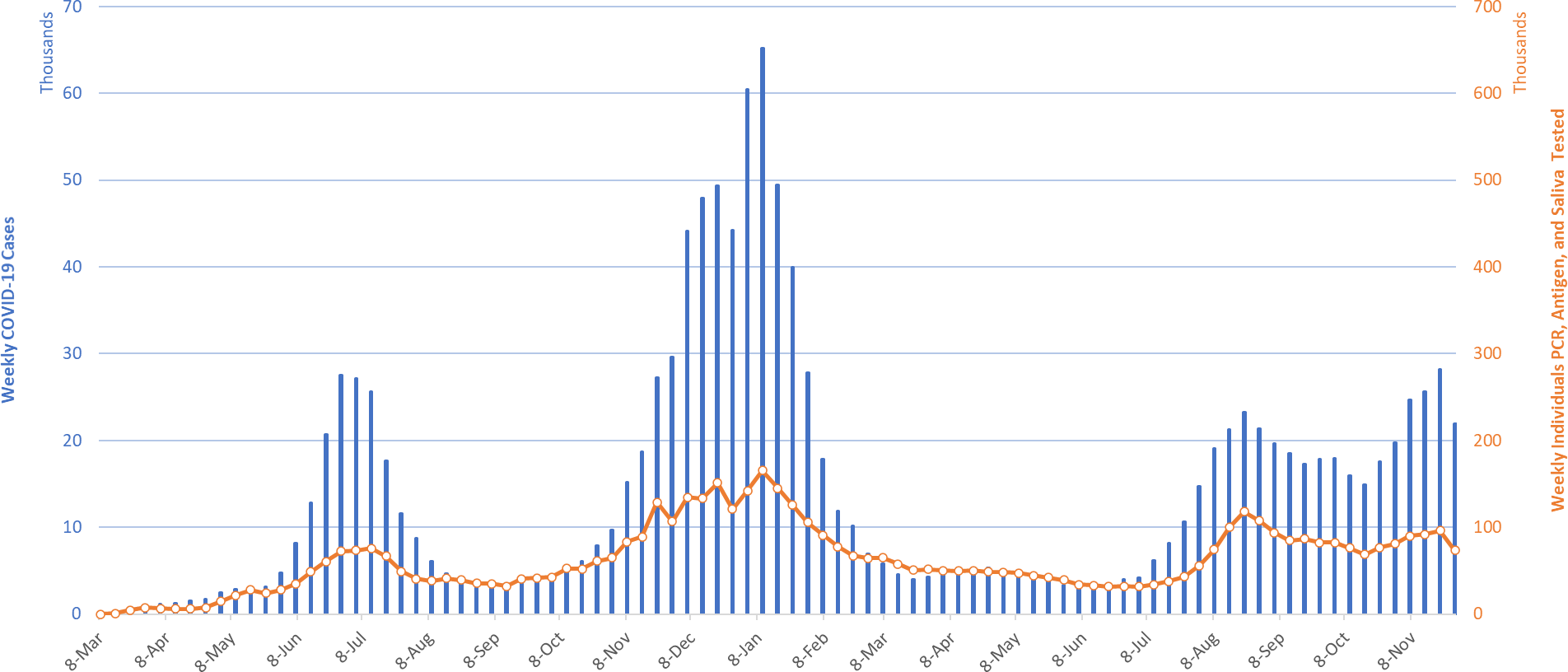 COVID-19 Disease Outbreak Forecast