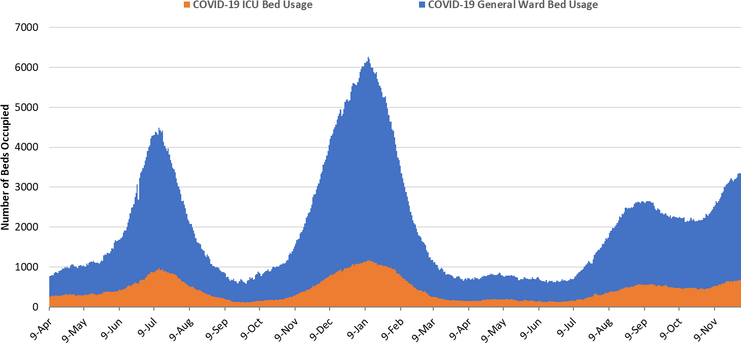 COVID-19 Disease Outbreak Forecast