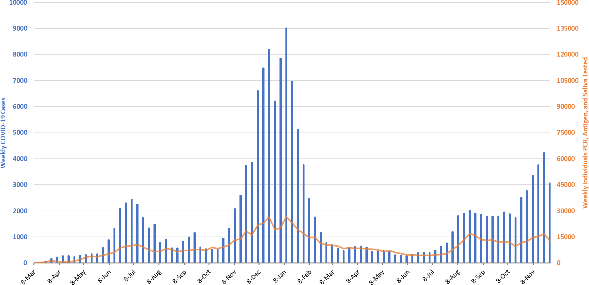 COVID-19 Disease Outbreak Forecast