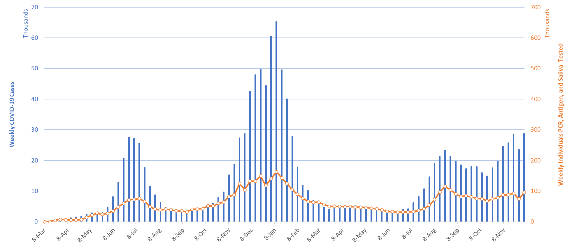 COVID-19 Disease Outbreak Forecast