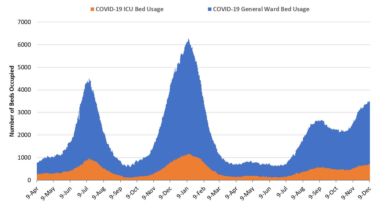 COVID-19 Disease Outbreak Forecast