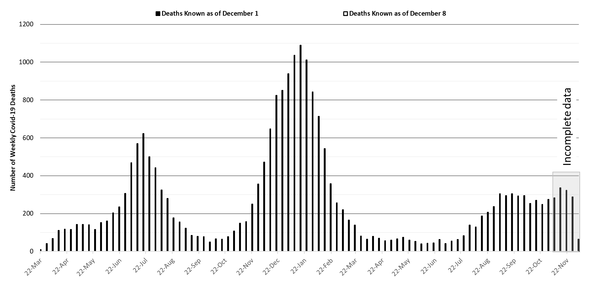 COVID-19 Disease Outbreak Forecast