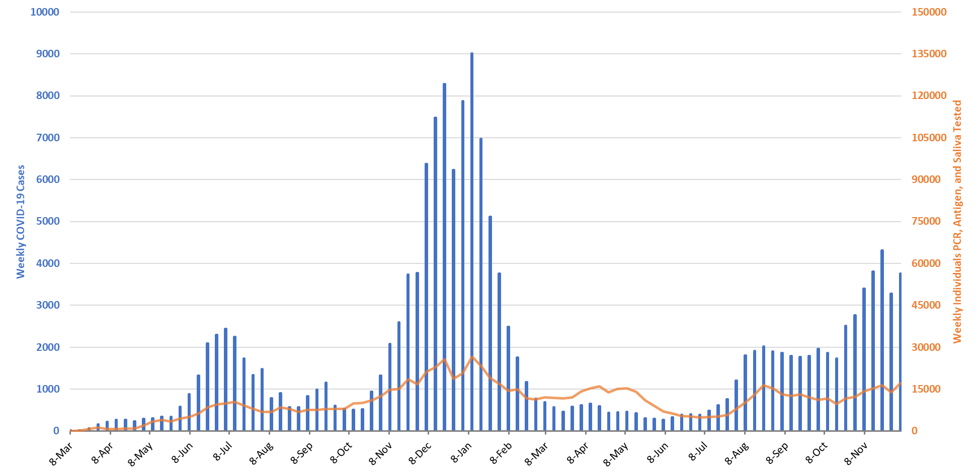 COVID-19 Disease Outbreak Forecast