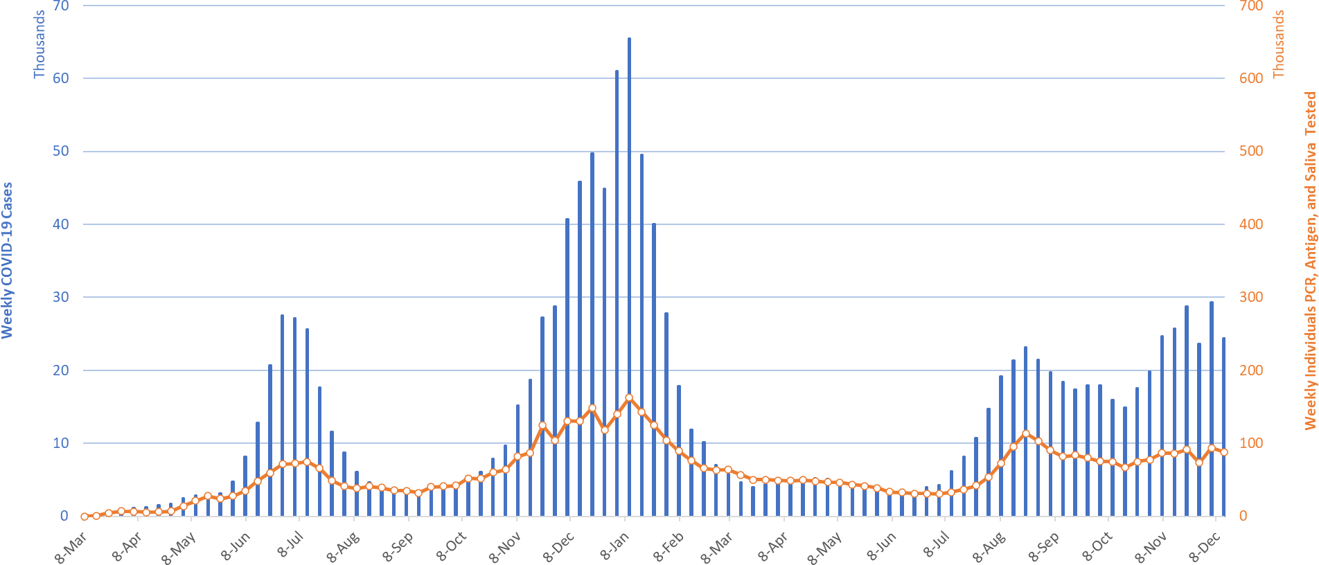 COVID-19 Disease Outbreak Forecast