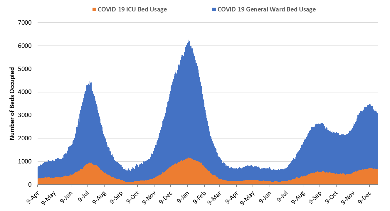 COVID-19 Disease Outbreak Forecast