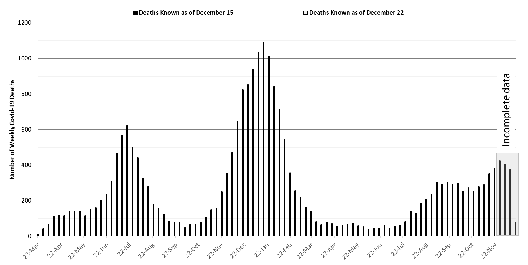 COVID-19 Disease Outbreak Forecast