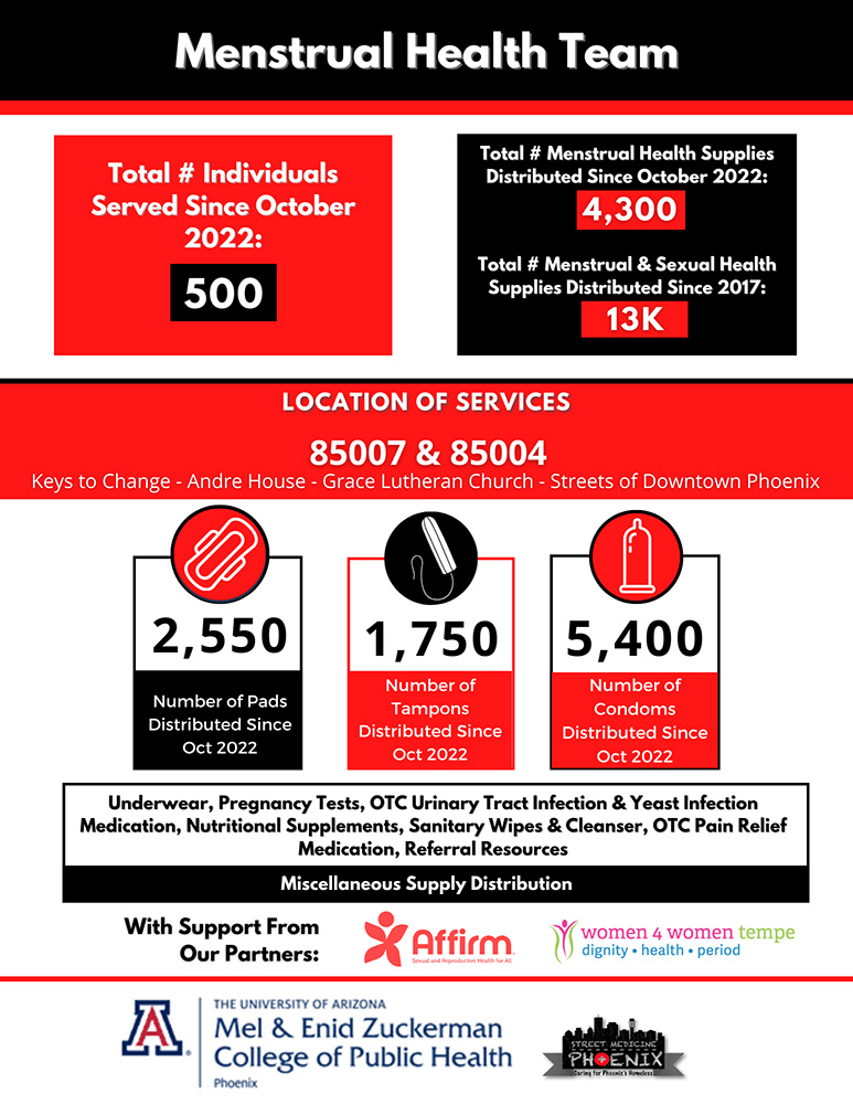 Graphic chart for Menstrual Health Team